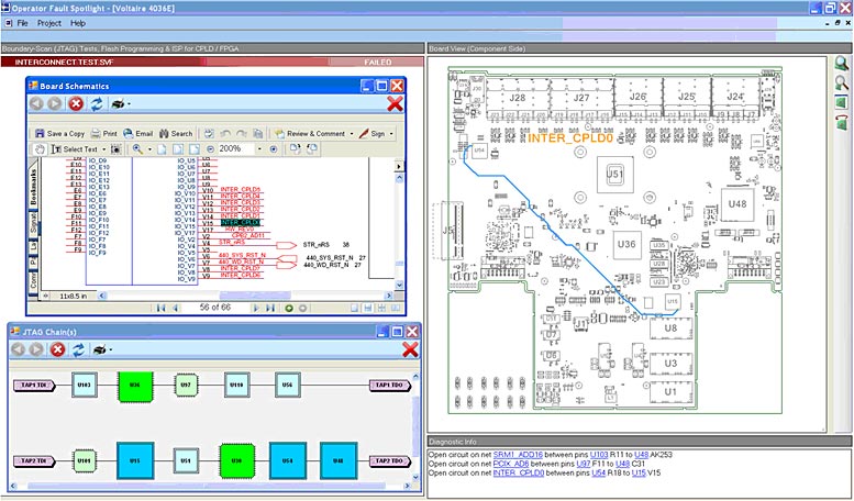 Diagnostic Fault Location in the OFS Window